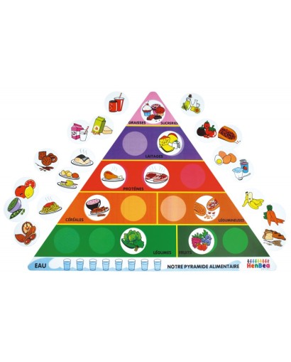 Pyramide des aliments